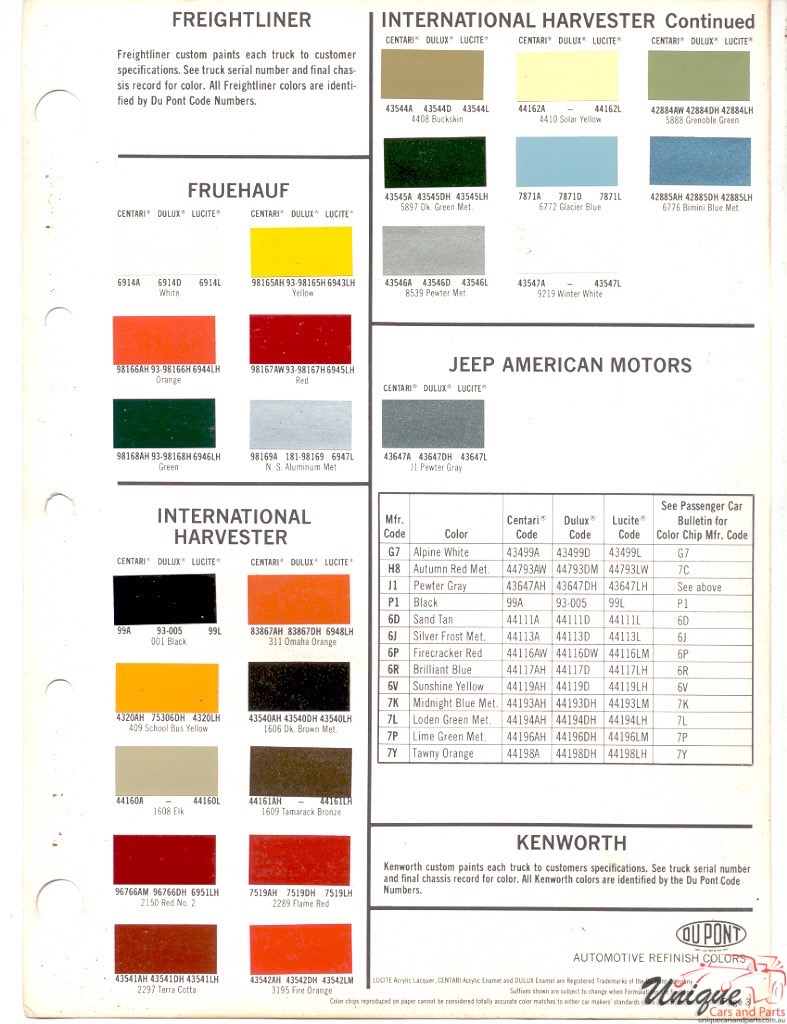 1977 International Paint Charts DuPont 1